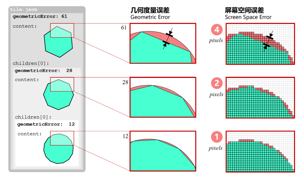 _images/2309-lod-selection-ge.png