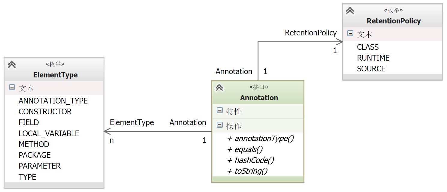 _images/JavaAnnotation.jpg