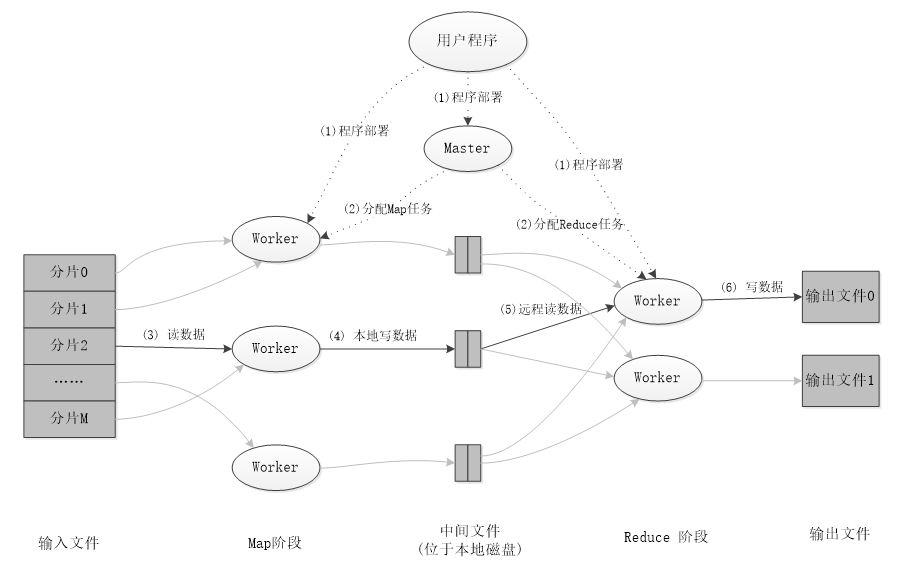 _images/MapReduce.png