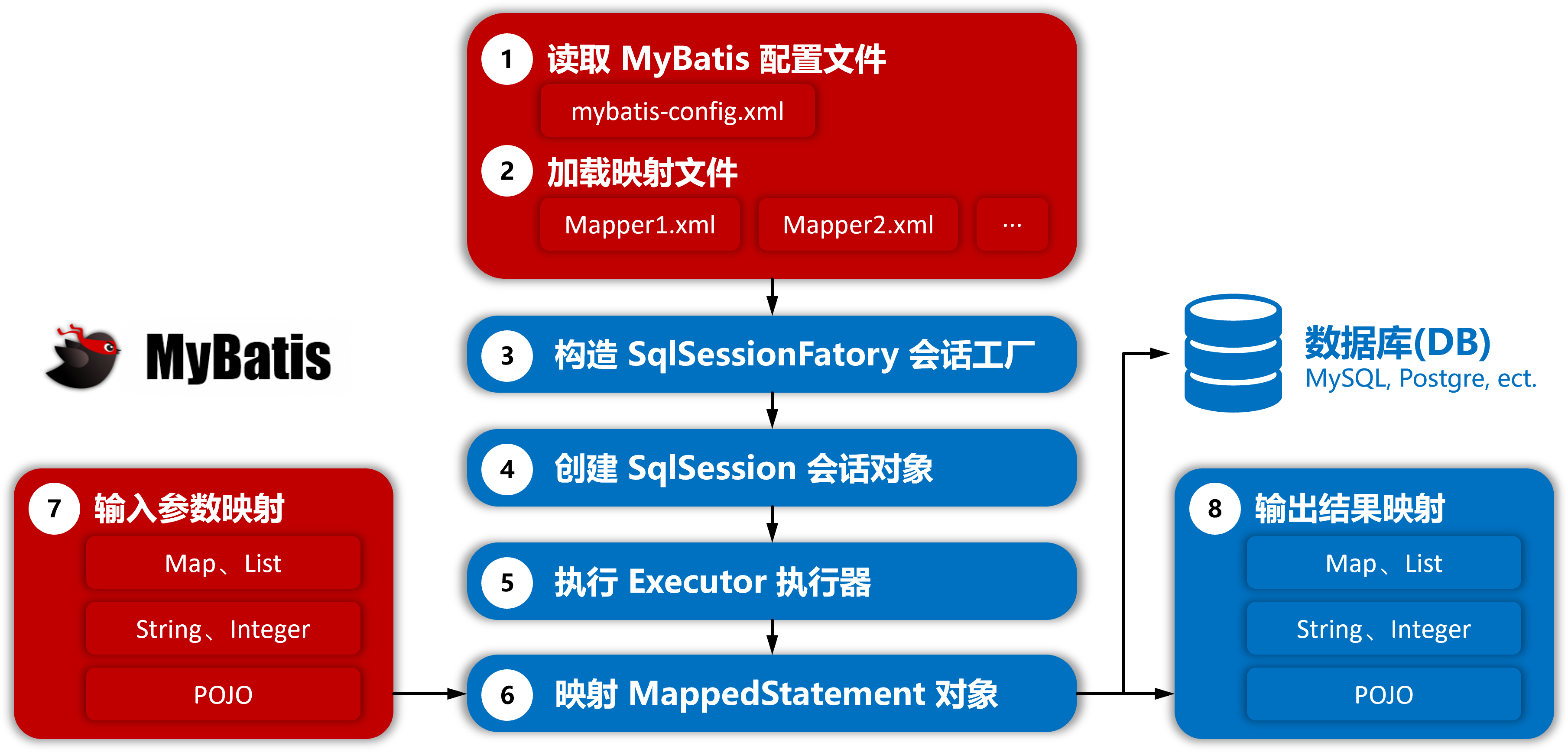 _images/MyBatis.png
