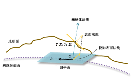 _images/arcgis-slope-aspect.png