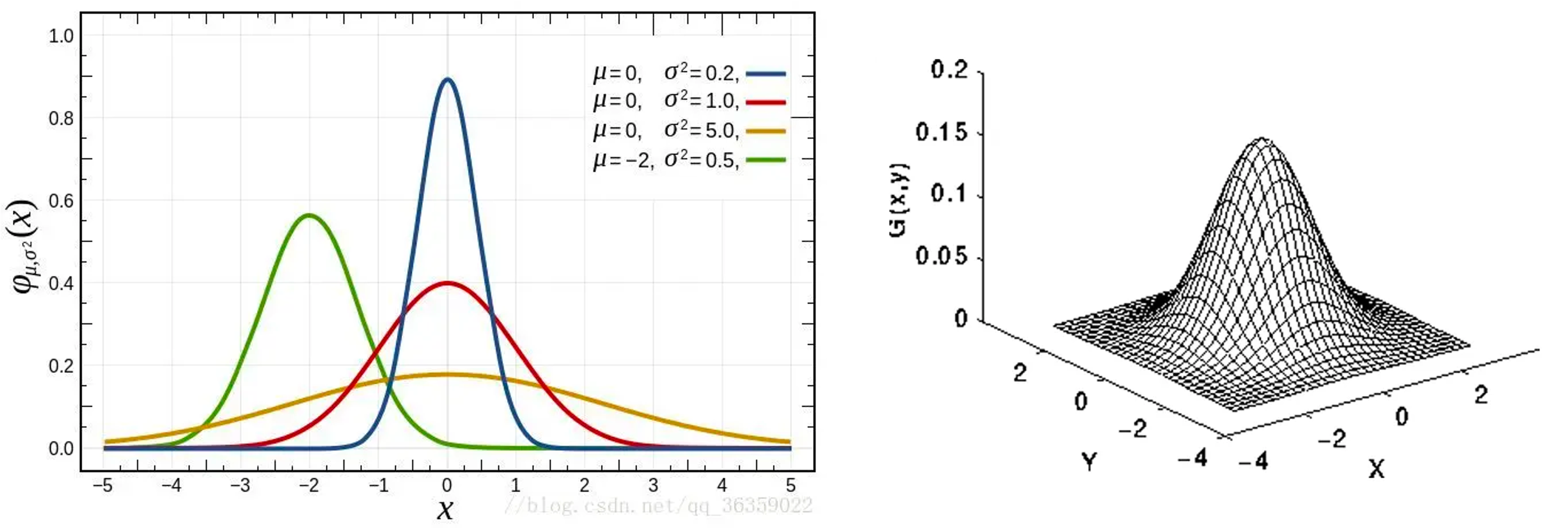 _images/gaussian.png