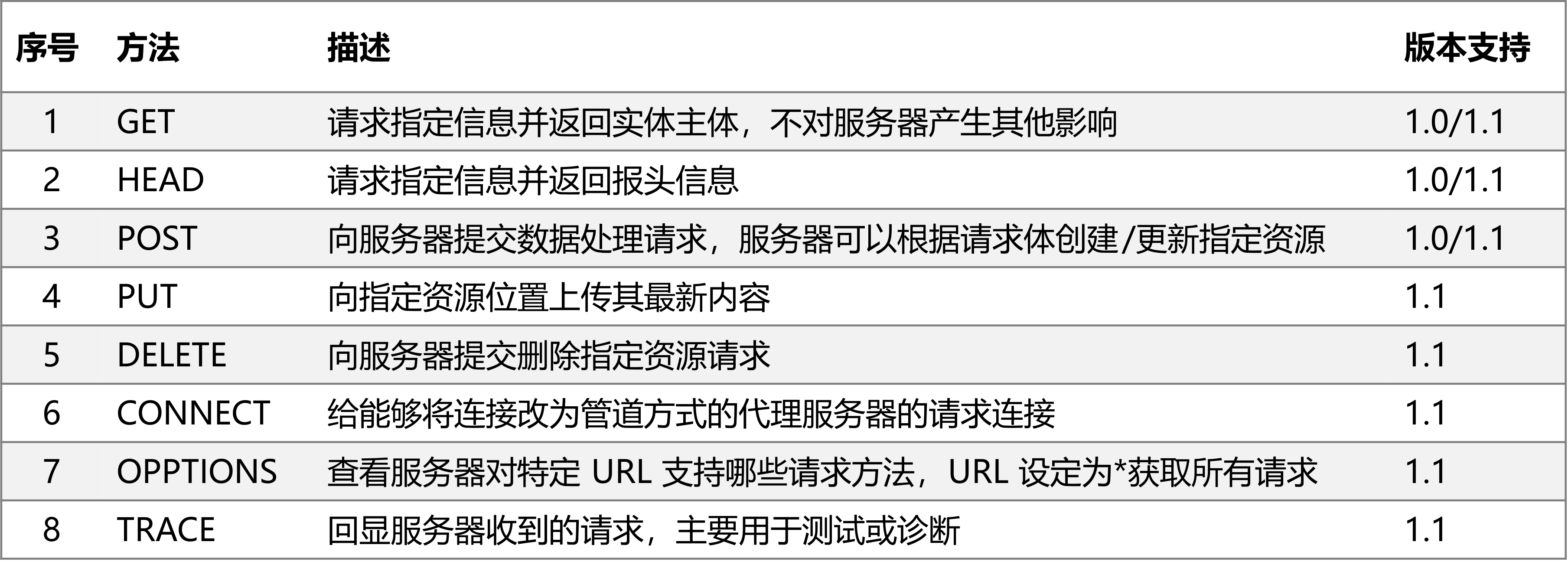 _images/http_2.png