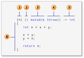 Lambda 表达式