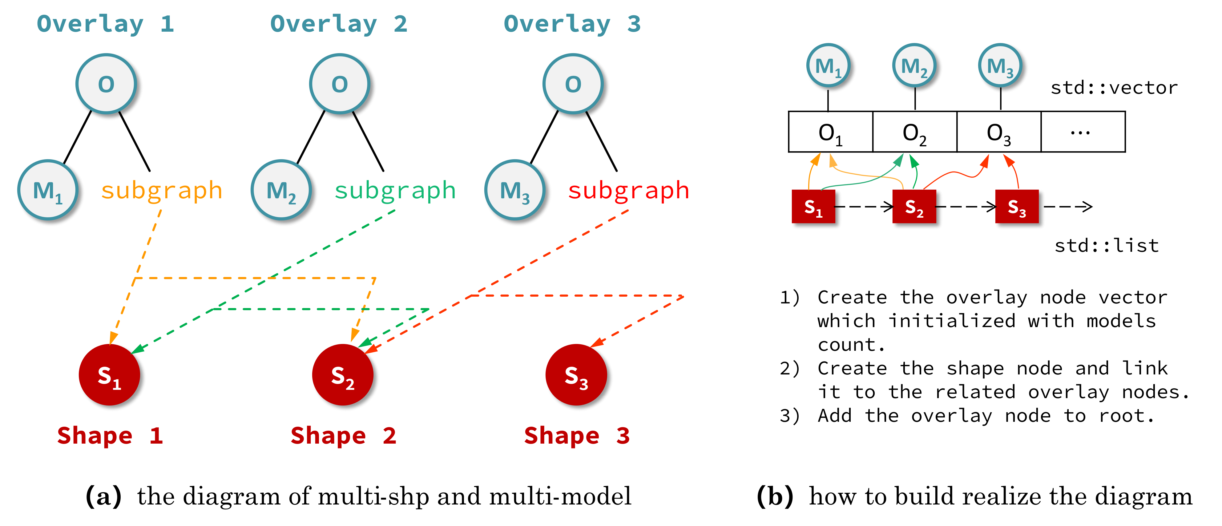 _images/multi_shp_model.png