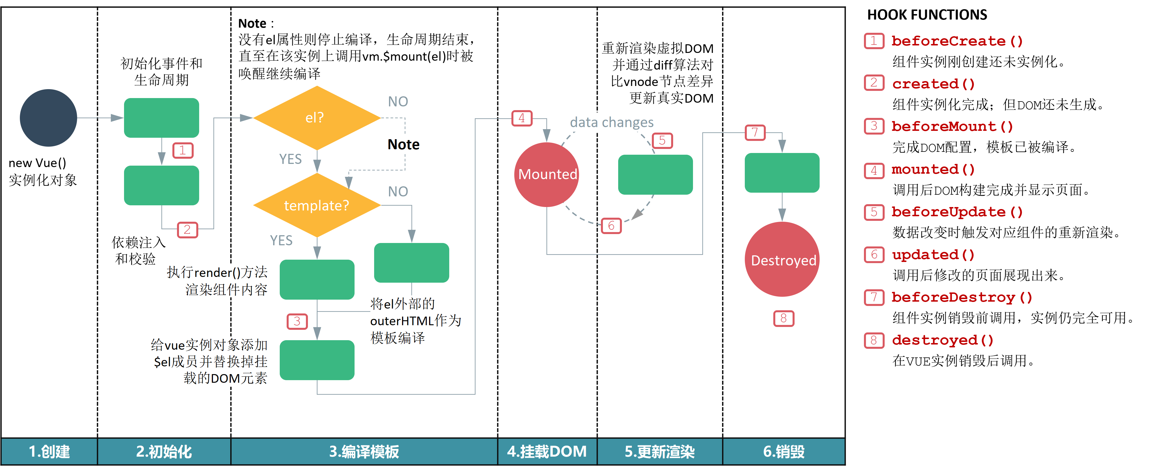 _images/vue-lifecycle.png