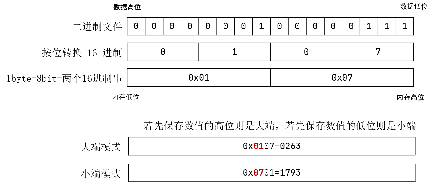 _images/2309-endian.png