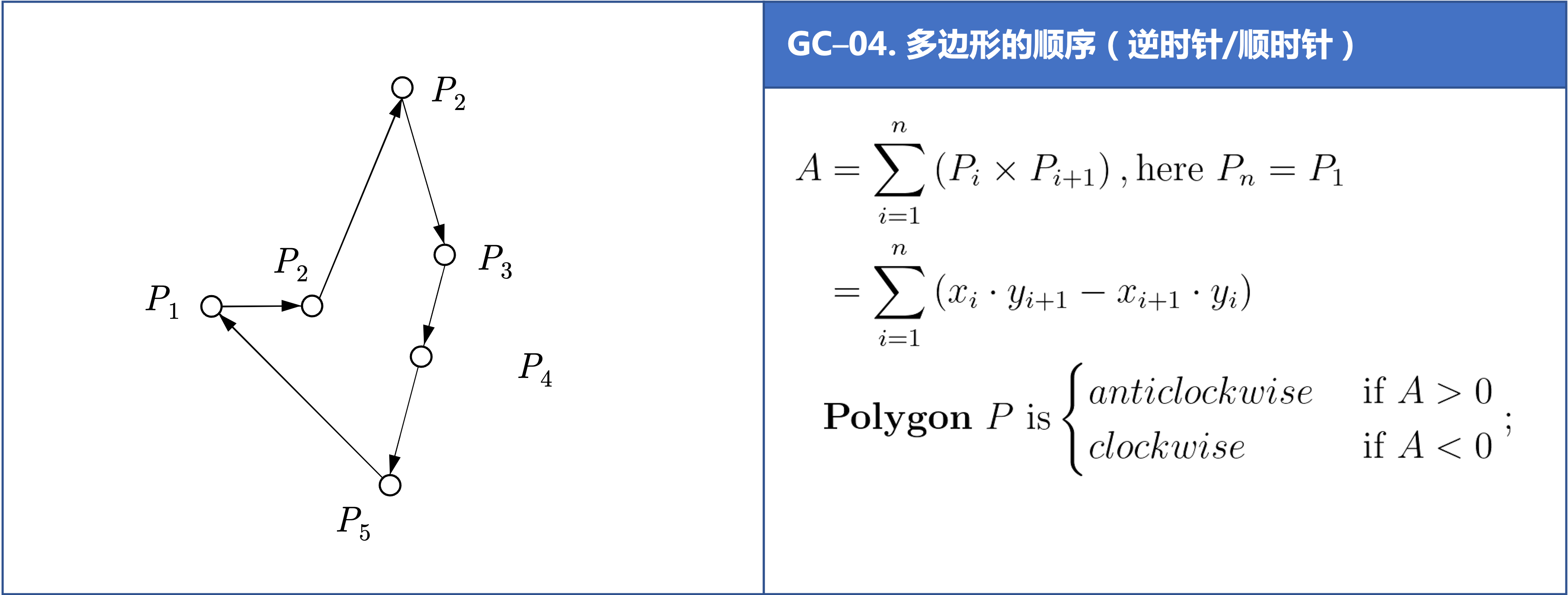 多边形顺序