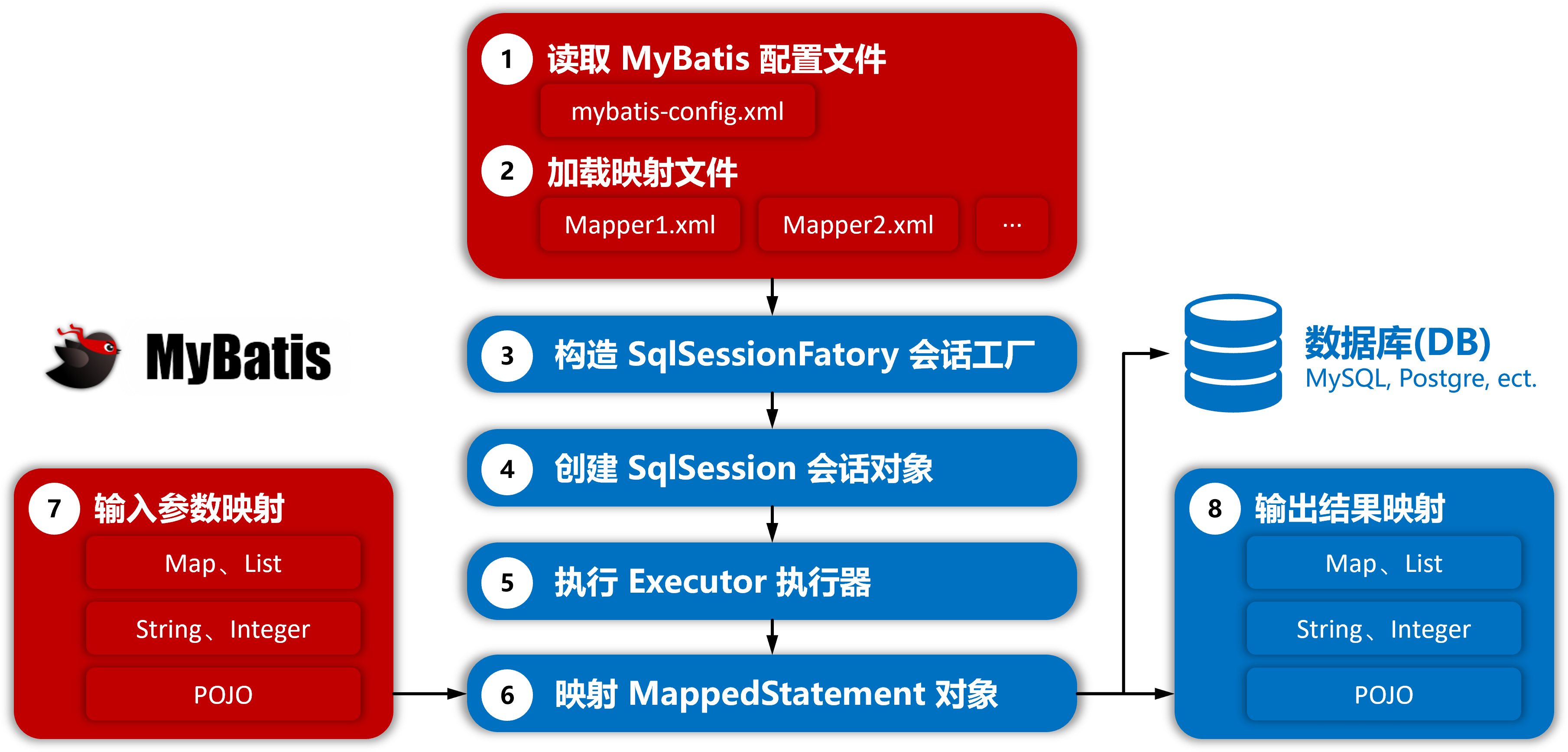 _images/MyBatis.png