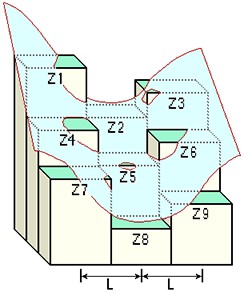 _images/arcgis-curvature.jpg