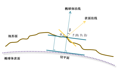 _images/arcgis-slope-cdx.png