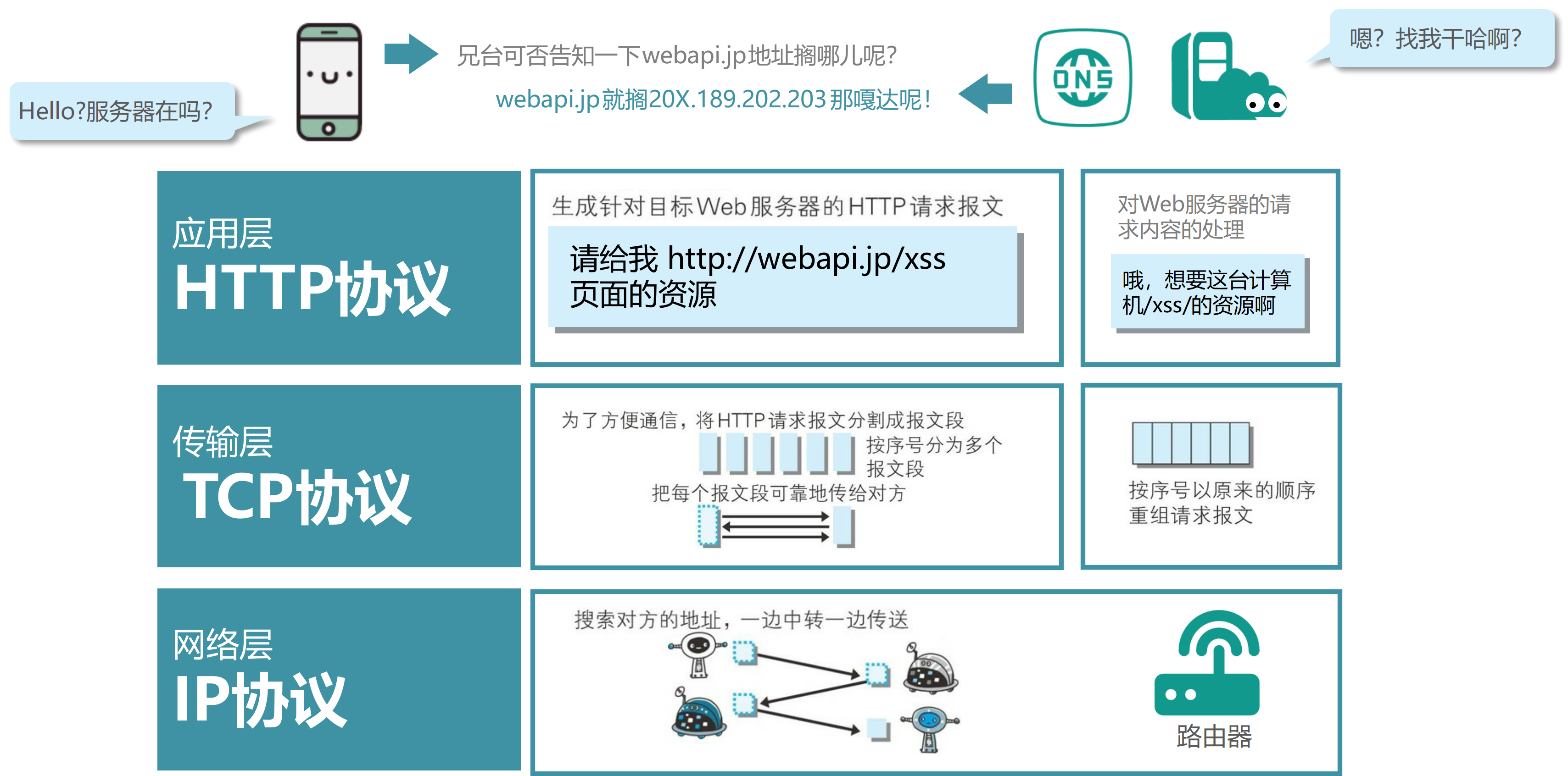 _images/http1.png